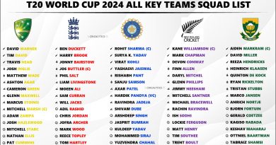 All 20 Teams Final Squad and Players List for T20 World Cup 2024