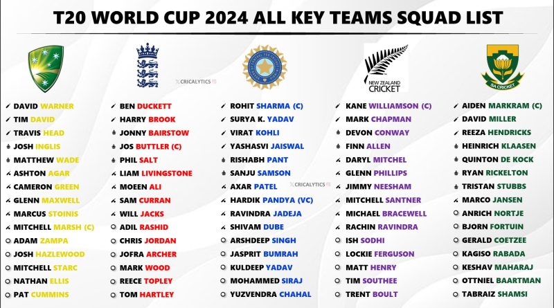 All 20 Teams Final Squad and Players List for T20 World Cup 2024