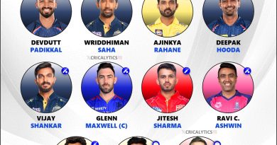 Exclusive IPL 2024 Flop Players 11 of the Season
