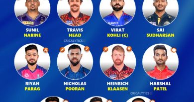 IPL 2024 Greatest Team of the Tournament