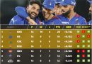 IPL 2024 Royal Challengers Bengaluru (RCB) Best Playoffs Qualification Scenario