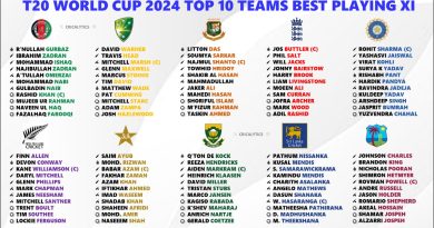 T20 World Cup 2024 Ranking the Best Playing 11 for All 20 Teams