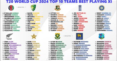 T20 World Cup 2024 Ranking the Best Playing 11 for All 20 Teams