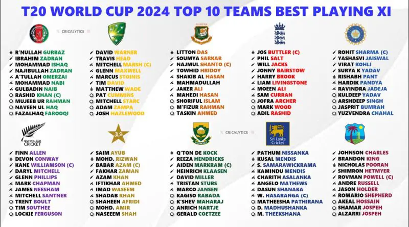 T20 World Cup 2024 Ranking the Best Playing 11 for All 20 Teams