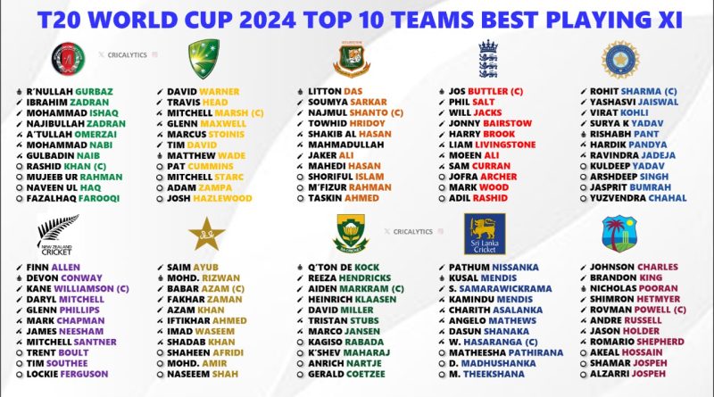 T20 World Cup 2024 Ranking the Best Playing 11 for All 20 Teams