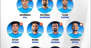Team India Unlucky Players Playing 11 for T20 World Cup 2024