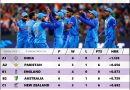Best 4 Semi final Teams for T20 World Cup 2024