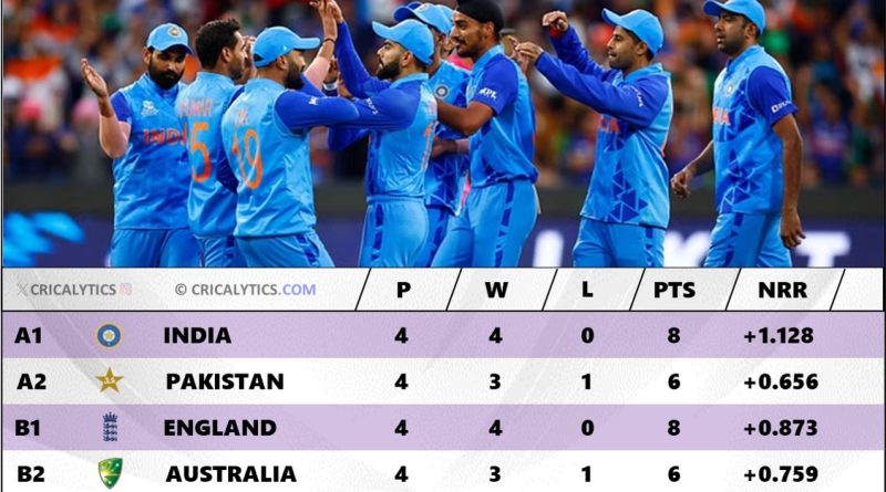 Best 4 Semi final Teams for T20 World Cup 2024