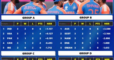 T20 World Cup 2024 All Teams Super 8 Qualification Scenario