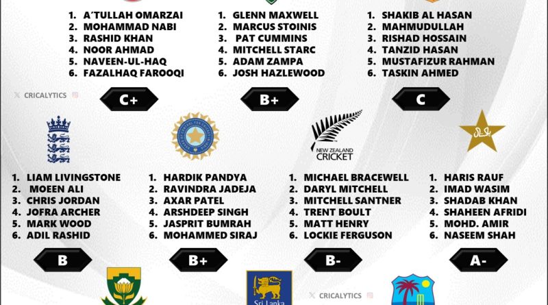 T20 World Cup 2024 Grading All Teams Best Bowling Attack