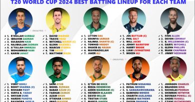 T20 World Cup 2024 - Rating the Best Batting Lineup of Each Team