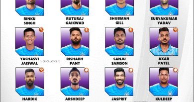 T20 World Cup 2026 Best Squad Players List for Team India