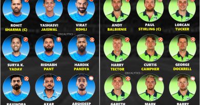 T20 World Cup: India vs Ireland 2024 Confirmed Best Playing 11