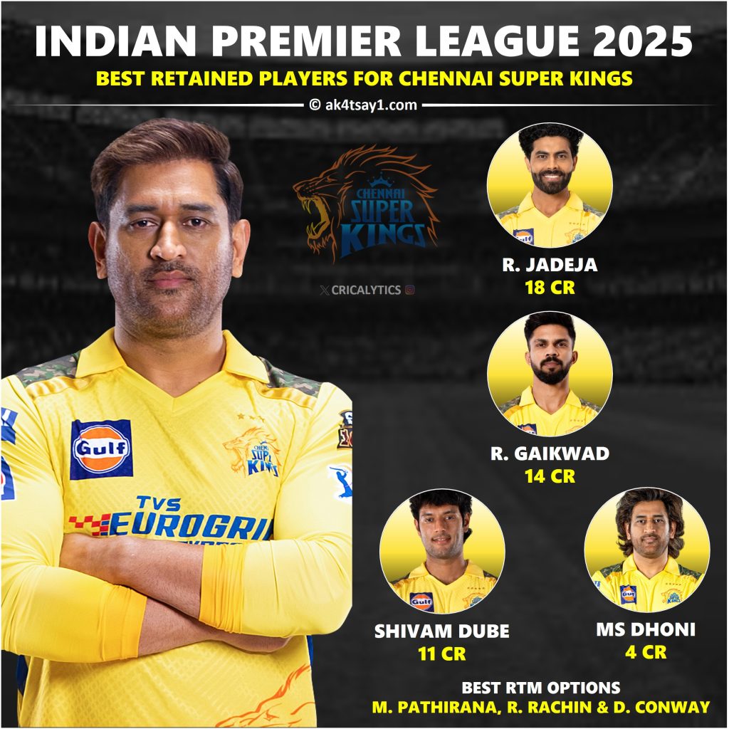 IPL 2025 Chennai Super Kings (CSK) Retained Players