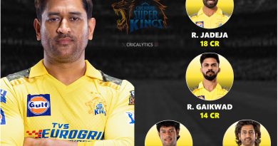 IPL 2025 Chennai Super Kings (CSK) Retained Players