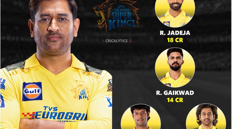 IPL 2025 Chennai Super Kings (CSK) Retained Players