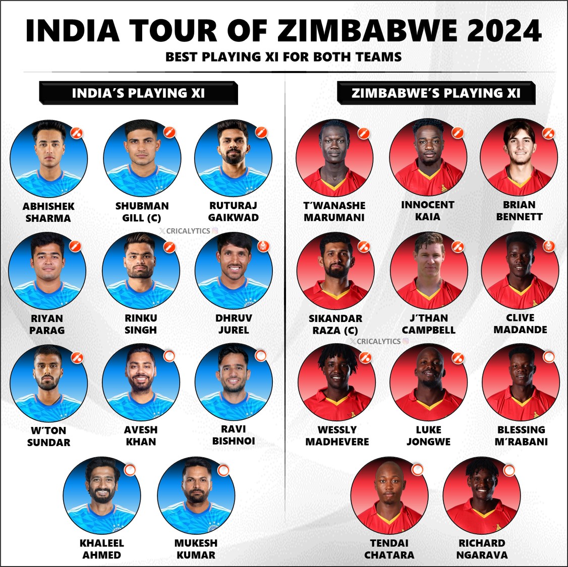 India Vs Zimbabwe 2024 Dreddy Clemmie