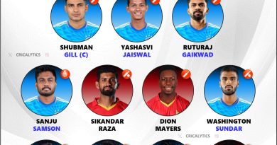 India vs Zimbabwe 2024 Combined Best Team of the T20 Series