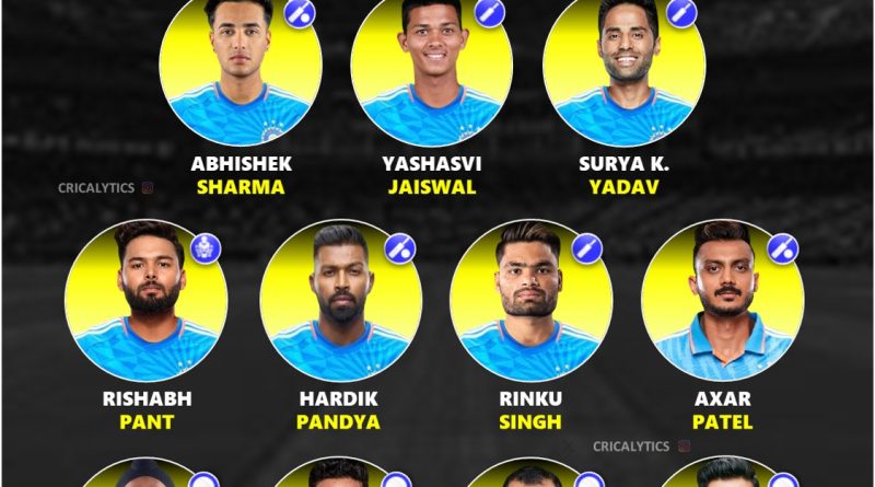 Team India Current Strongest T20 Playing 11 - No Rohit and Kohli