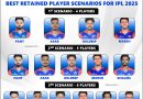 IPL 2025 Delhi Capitals (DC) Best Retained Players List Scenarios