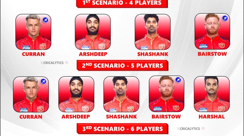 IPL 2025 Punjab Kings Strongest Retained Players List