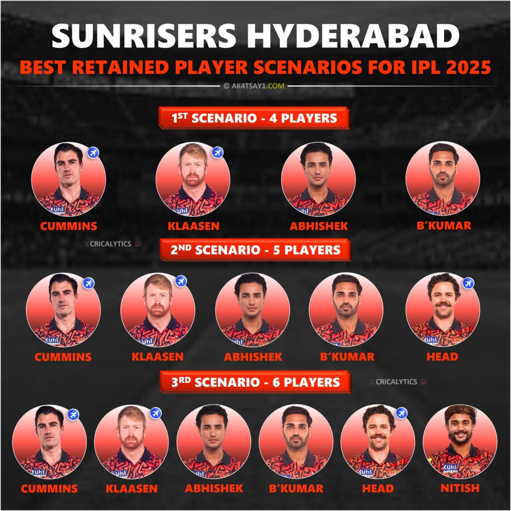 IPL 2025 SRH Retained Players List - Sunrisers Hyderabad