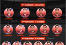 IPL 2025 SRH Retained Players List - Sunrisers Hyderabad