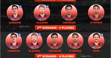 IPL 2025 SRH Retained Players List - Sunrisers Hyderabad