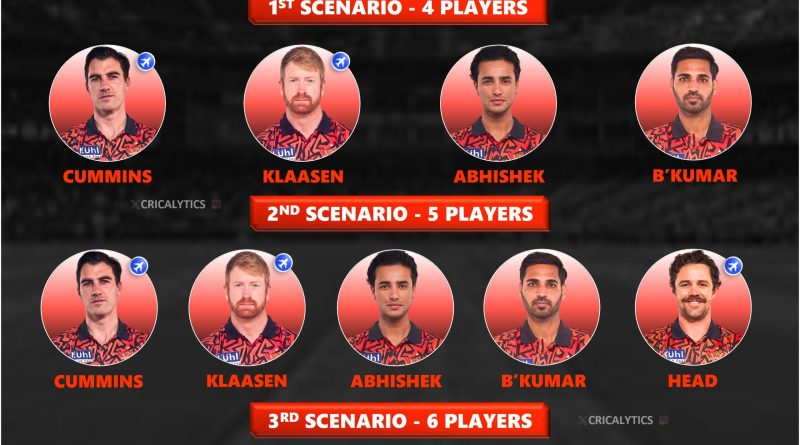 IPL 2025 SRH Retained Players List - Sunrisers Hyderabad