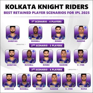 IPL 2025 KKR Retained Players List - All Best Combinations Explored