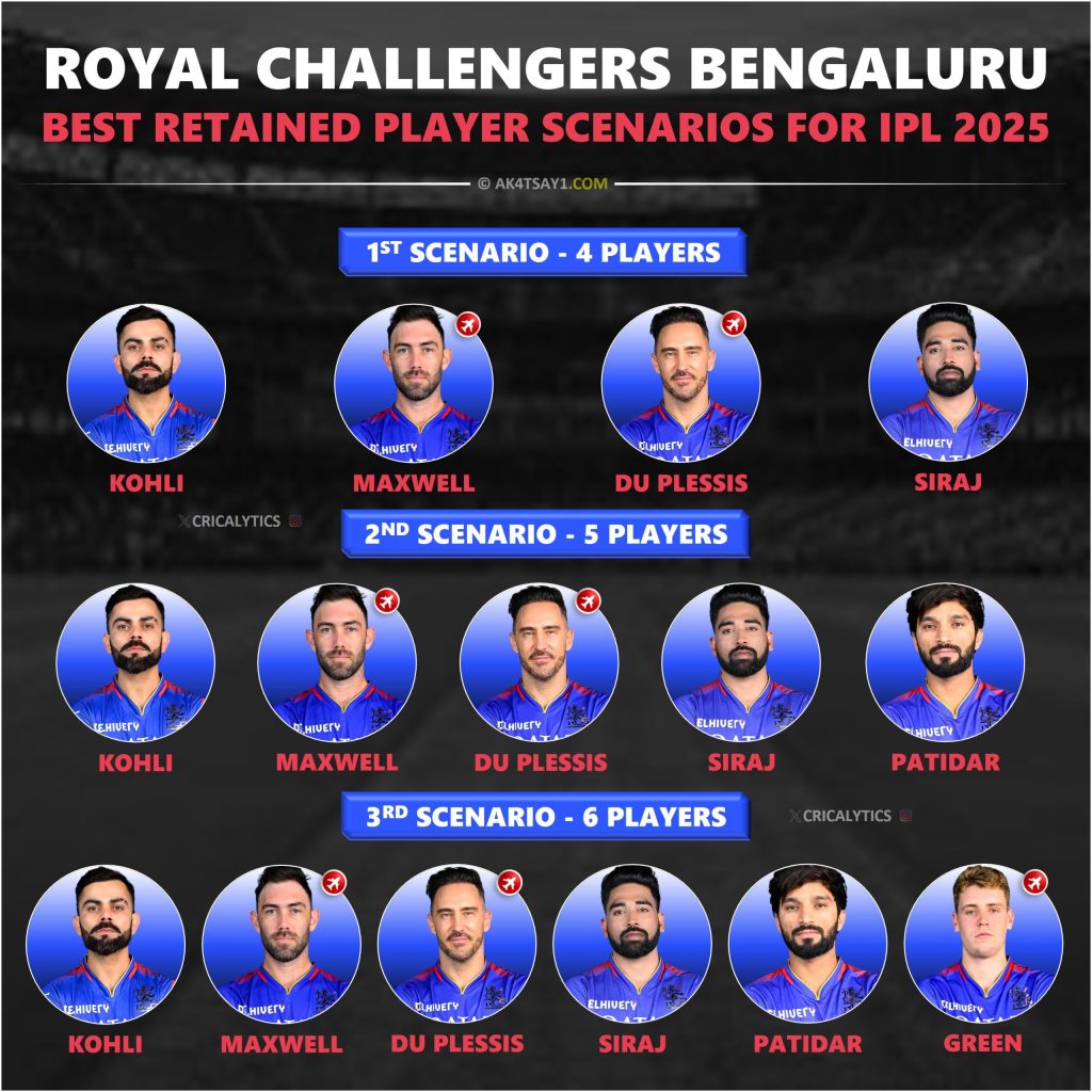 RCB Retained Players List 2025 IPL Royal Challengers Bengaluru