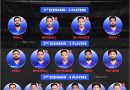 RCB Retained Players List 2025 IPL Royal Challengers Bengaluru