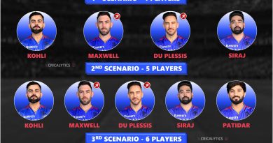 RCB Retained Players List 2025 IPL Royal Challengers Bengaluru