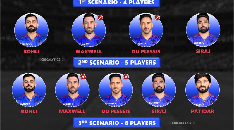 RCB Retained Players List 2025 IPL Royal Challengers Bengaluru