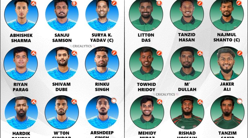 India vs Bangladesh 1st T20 2024 Likely Playing 11 for Both