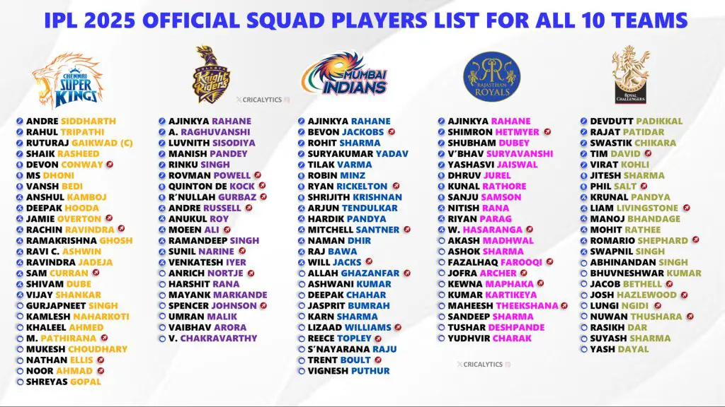 IPL 2025 All 10 Teams Confirmed Official Squad and Players List