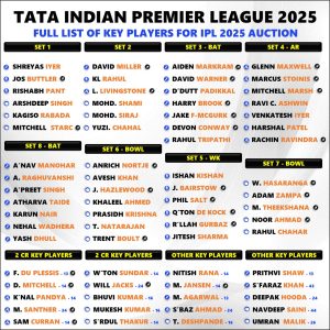 IPL 2025 Auction Total 574 Players Comprehensive Set List Inside