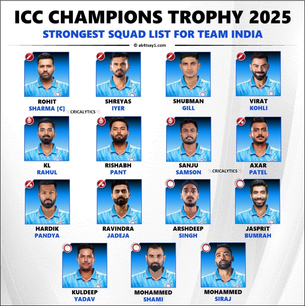 ICC Champions Trophy 2025 Team India Best Squad Players List AK4Tsay1 ICC Champions Trophy 2025 Team India Best Squad Players List AK4Tsay1