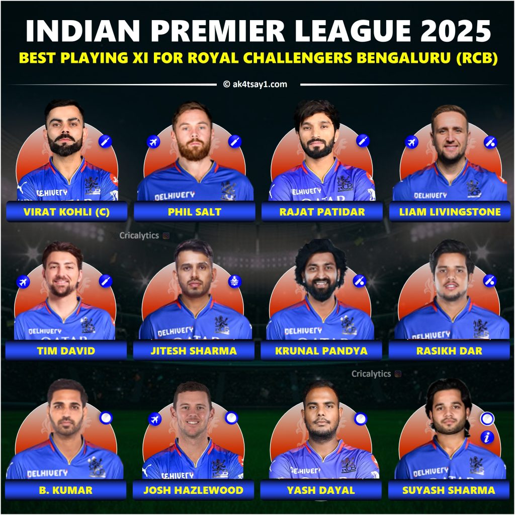IPL 2025 Royal Challengers Bengaluru (RCB) Playing 11