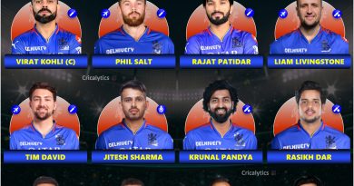 IPL 2025 Royal Challengers Bengaluru (RCB) Playing 11