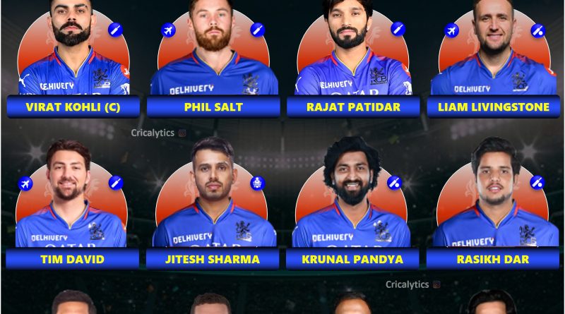 IPL 2025 Royal Challengers Bengaluru (RCB) Playing 11
