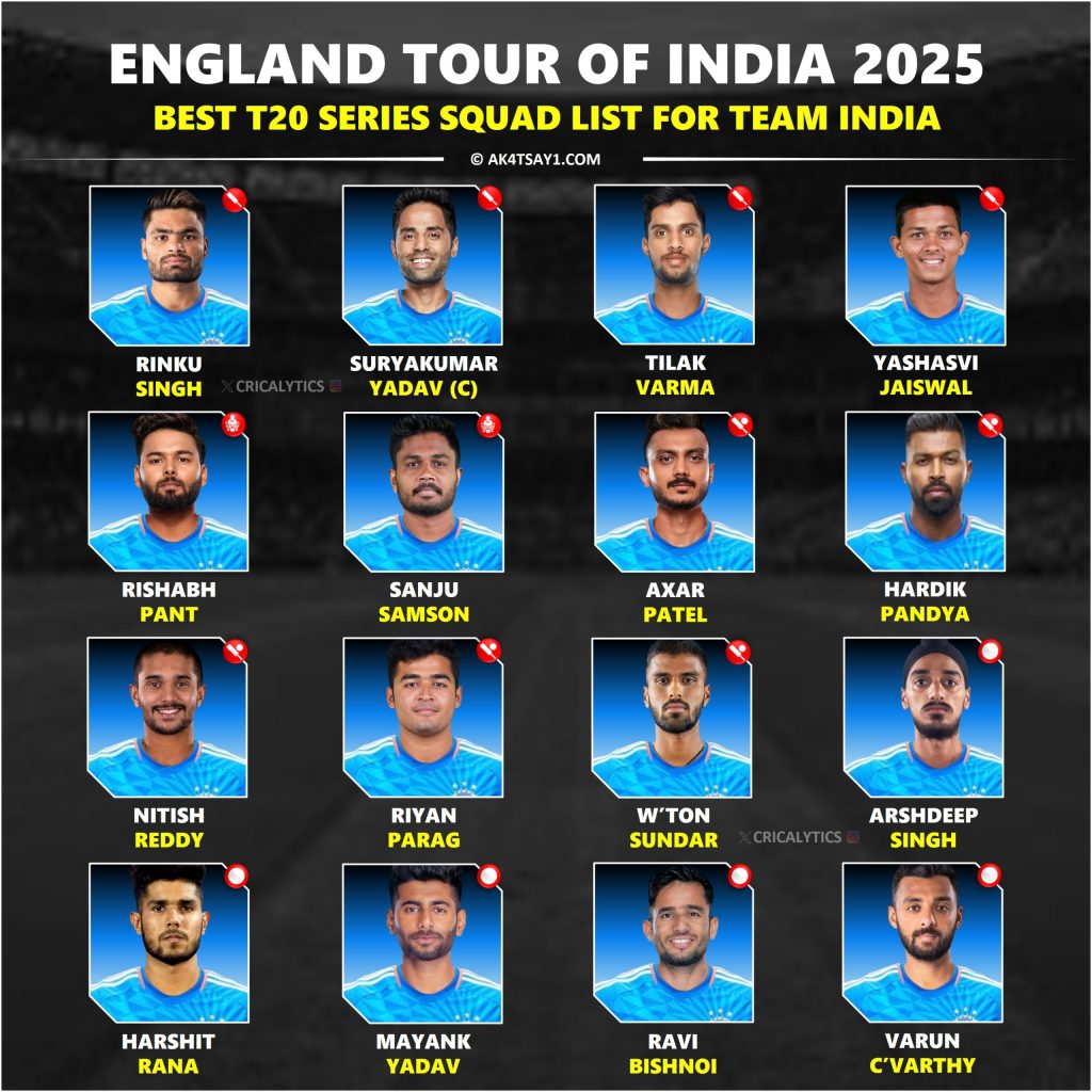 India vs England 2025 T20 Squad and Players List Revealed