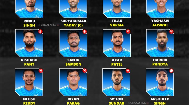India vs England 2025 T20 Squad and Players List Revealed