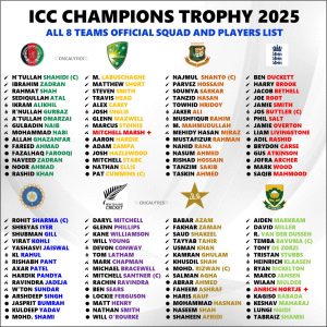 Champions Trophy 2025 All 8 Teams Official Squad Players List