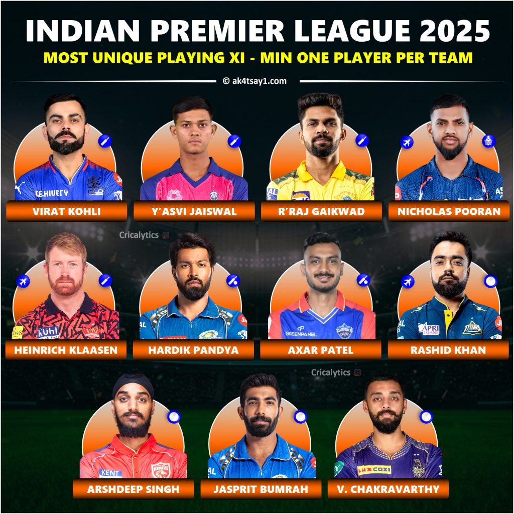 IPL 2025 Best Playing 11 with at least One Player Per Team