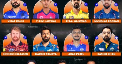 IPL 2025 Best Playing 11 with at least One Player Per Team
