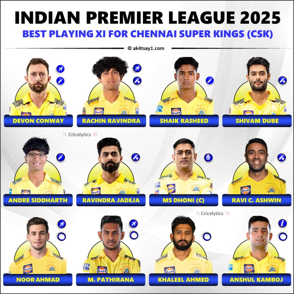 IPL 2025 Chennai Super Kings (CSK) Best Playing 11 without Ruturaj Gaikwad