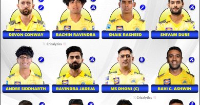 IPL 2025 Chennai Super Kings (CSK) Best Playing 11 without Ruturaj Gaikwad