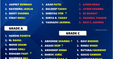 IPL 2025 Indian Players Annual Central Contract Salary 2025