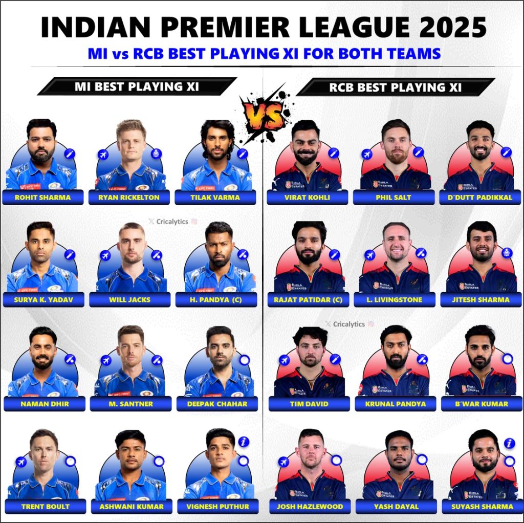 IPL 2025 Mumbai Indians (MI) vs Royal Challengers Bengaluru (RCB) Best Playing 11